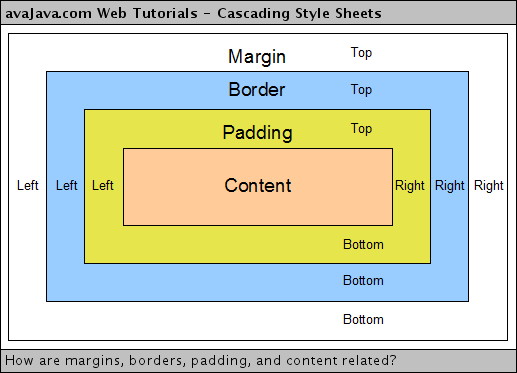 Coder en css les padding en css | CSS débutant